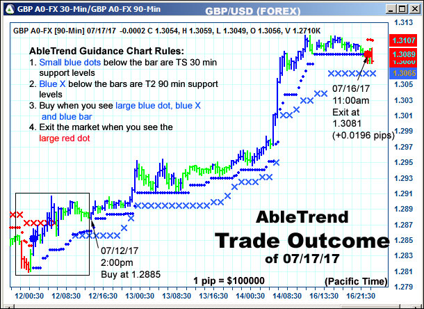 AbleTrend Trading Software setup 2