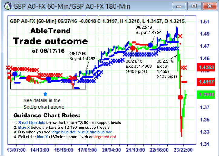 AbleTrend Trading Software setup 2