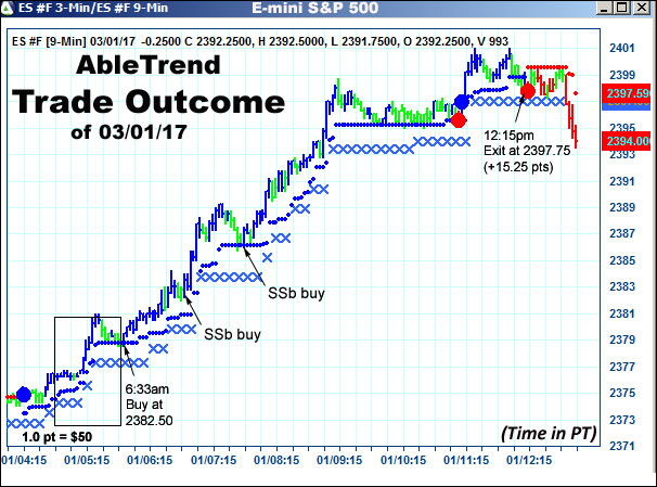 AbleTrend Trading Software setup 2