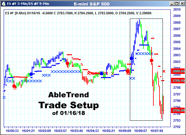 AbleTrend Trading Software setup 1