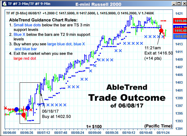 AbleTrend Trading Software setup 2