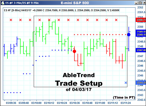 AbleTrend Trading Software setup 1