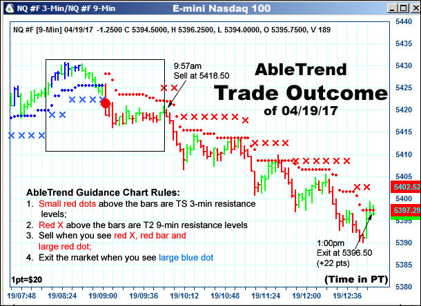 AbleTrend Trading Software setup 2