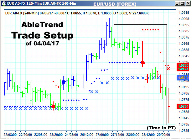 AbleTrend Trading Software setup 1