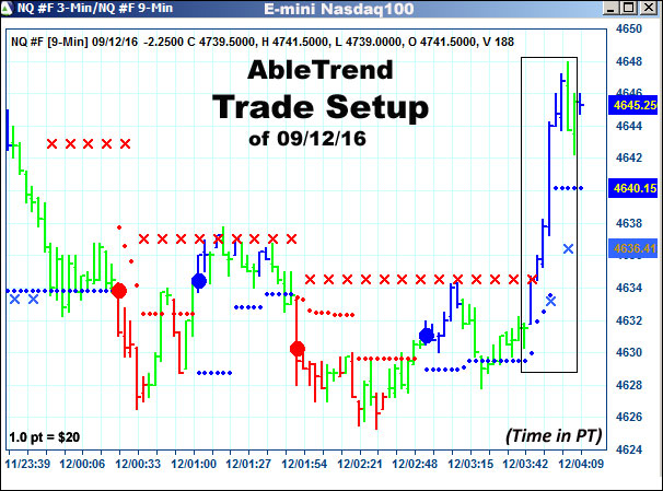 AbleTrend Trading Software setup 1