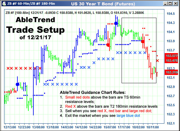 AbleTrend Trading Software setup 1