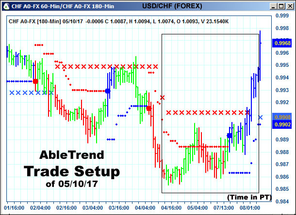 AbleTrend Trading Software setup 1