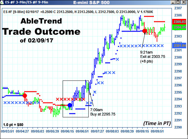 AbleTrend Trading Software setup 2