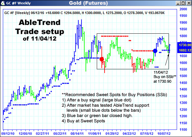 AbleTrend Trading Software setup 1