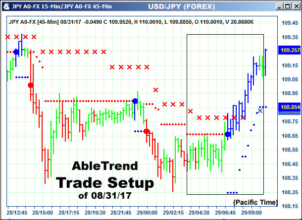 AbleTrend Trading Software setup 1