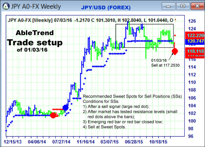 AbleTrend Trading Software setup 1