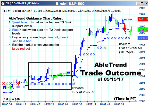 AbleTrend Trading Software setup 2