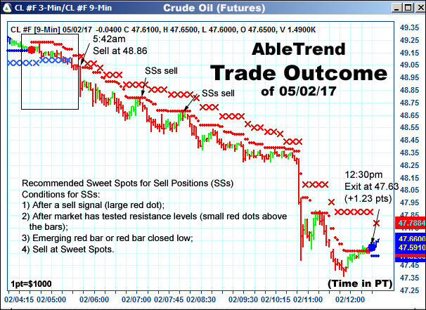 AbleTrend Trading Software setup 2