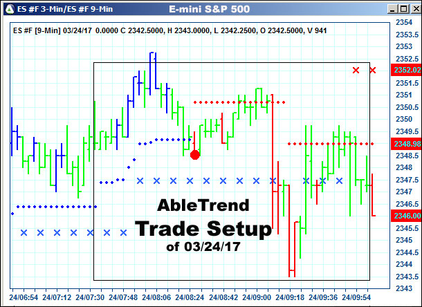 AbleTrend Trading Software setup 1