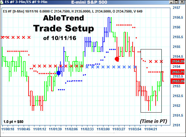 AbleTrend Trading Software setup 1