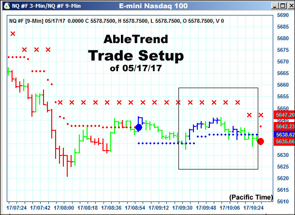 AbleTrend Trading Software setup 1