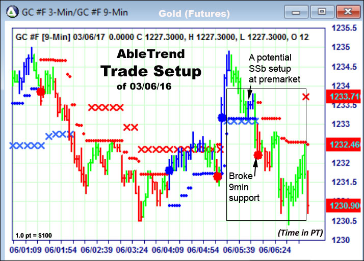 AbleTrend Trading Software setup 1