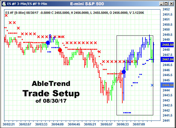 AbleTrend Trading Software setup 1