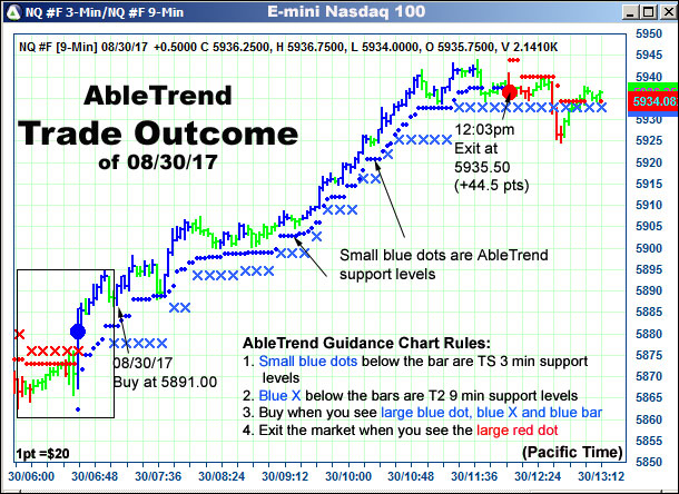 AbleTrend Trading Software setup 2