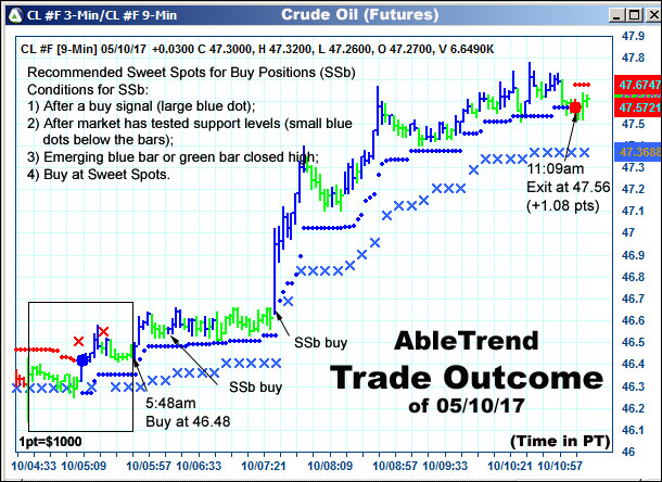 AbleTrend Trading Software setup 2