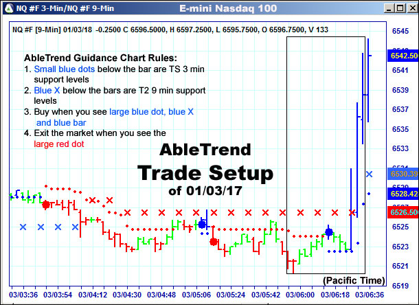 AbleTrend Trading Software setup 1