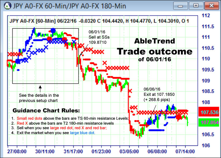 AbleTrend Trading Software setup 2