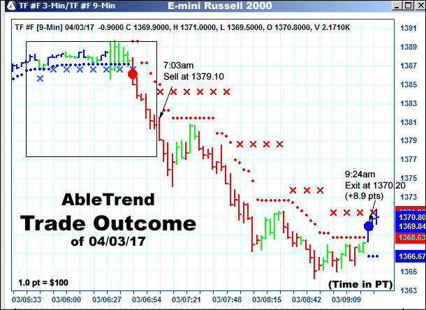 AbleTrend Trading Software setup 2