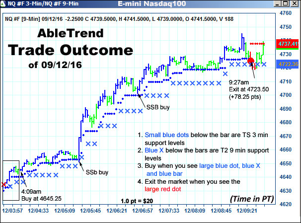 AbleTrend Trading Software setup 2