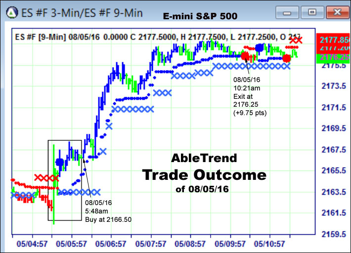 AbleTrend Trading Software setup 2