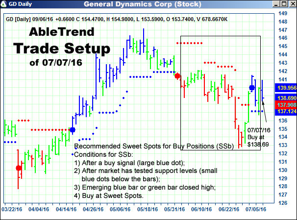 AbleTrend Trading Software setup 1