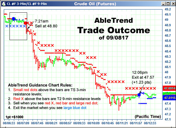 AbleTrend Trading Software setup 2