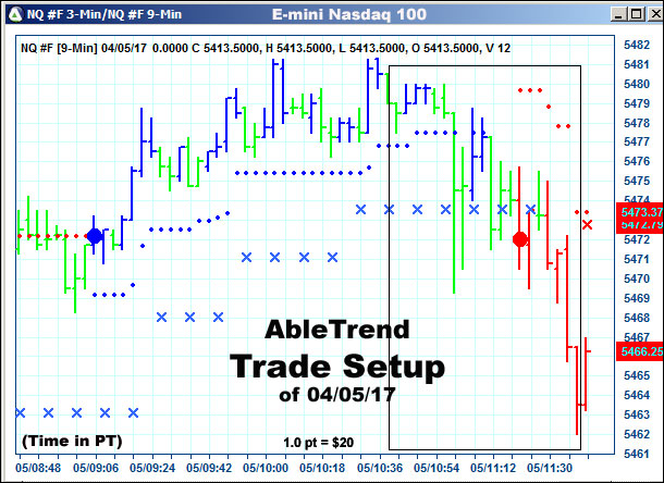 AbleTrend Trading Software setup 1