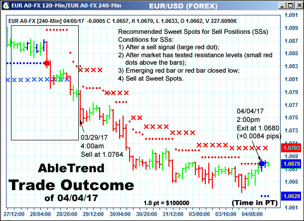 AbleTrend Trading Software setup 2