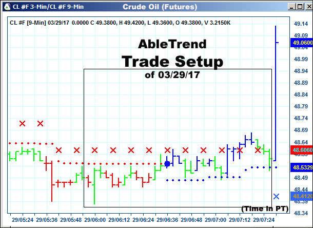 AbleTrend Trading Software setup 1