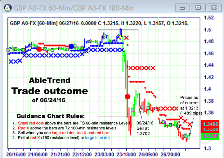 AbleTrend Trading Software setup 2