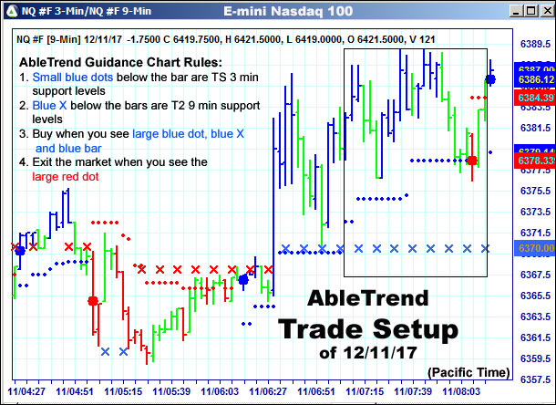 AbleTrend Trading Software setup 1