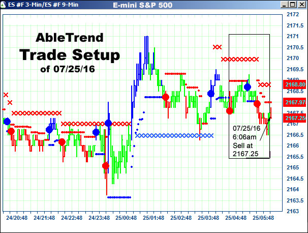 AbleTrend Trading Software setup 1