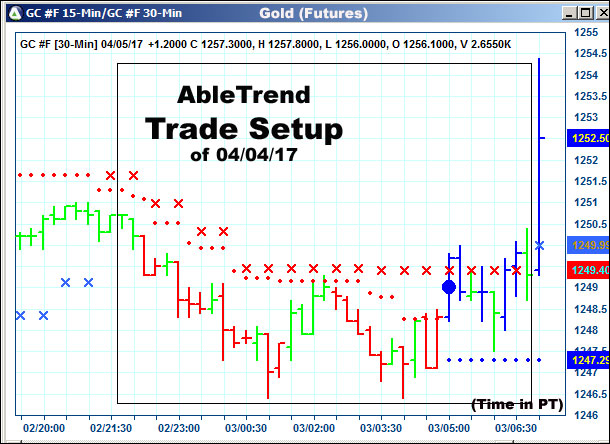 AbleTrend Trading Software setup 1