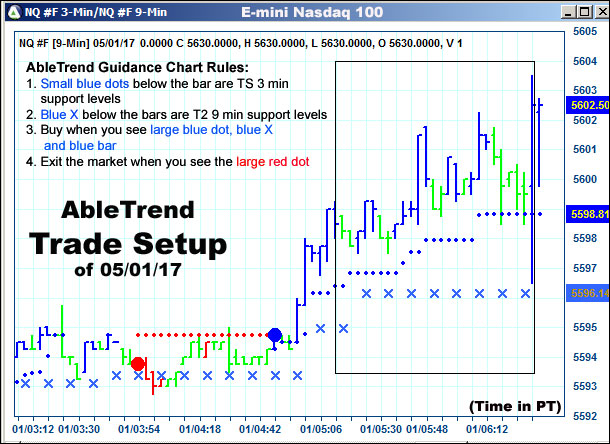 AbleTrend Trading Software setup 1