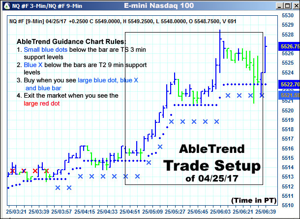 AbleTrend Trading Software setup 1