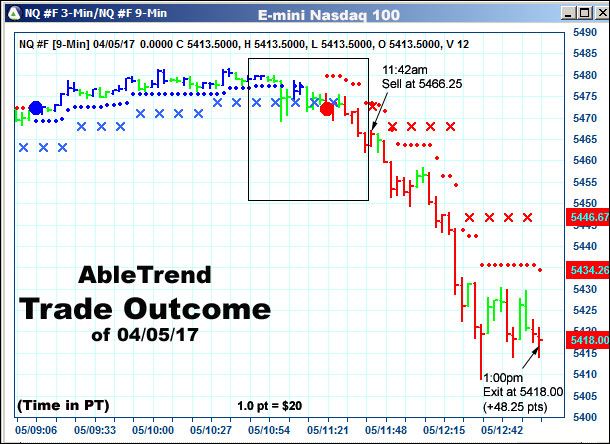 AbleTrend Trading Software setup 2