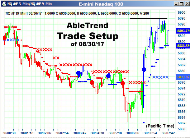 AbleTrend Trading Software setup 1