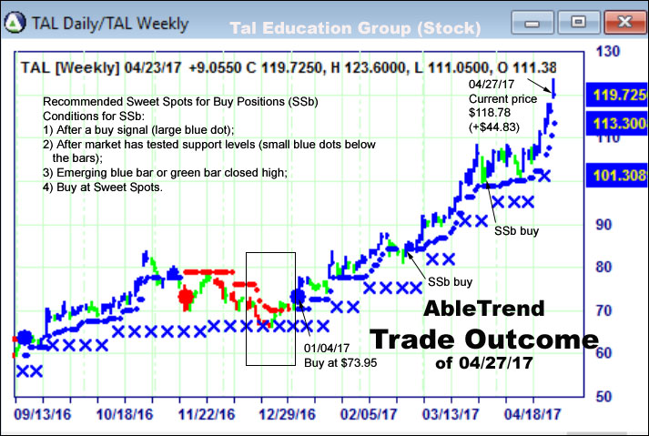 AbleTrend Trading Software setup 2