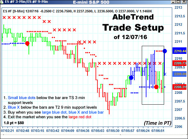 AbleTrend Trading Software setup 1