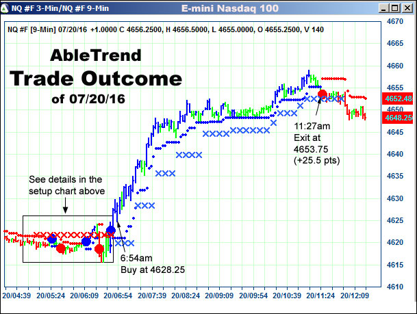 AbleTrend Trading Software setup 2