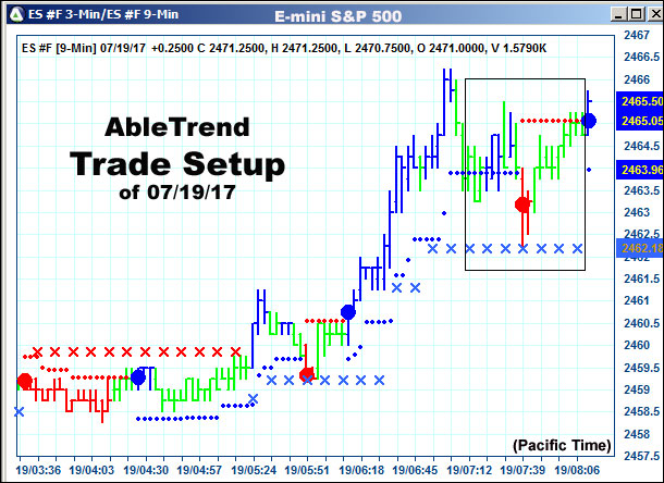 AbleTrend Trading Software setup 1