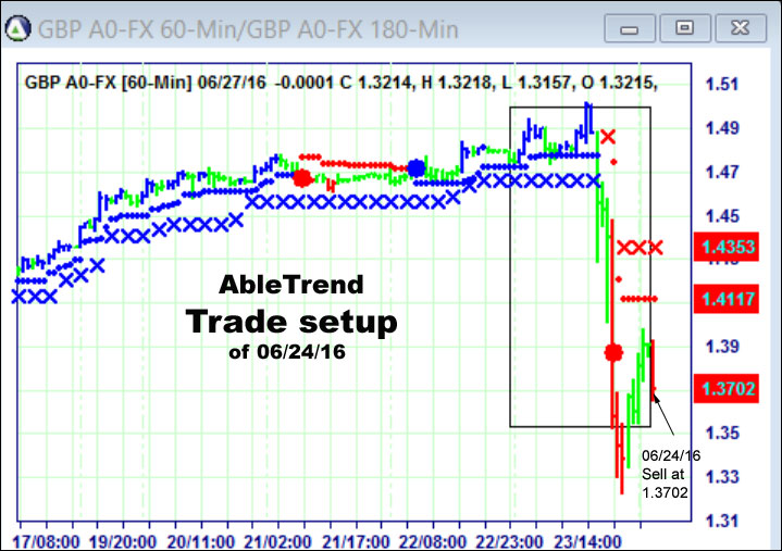 AbleTrend Trading Software setup 1