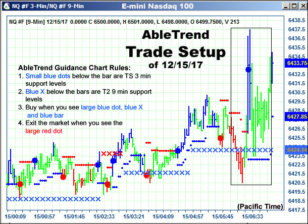 AbleTrend Trading Software setup 1