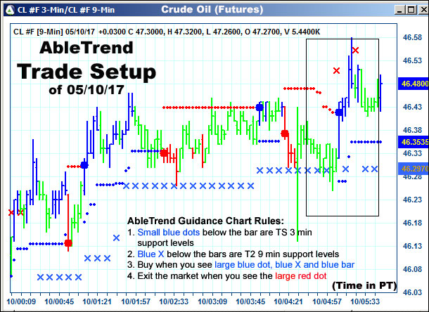 AbleTrend Trading Software setup 1