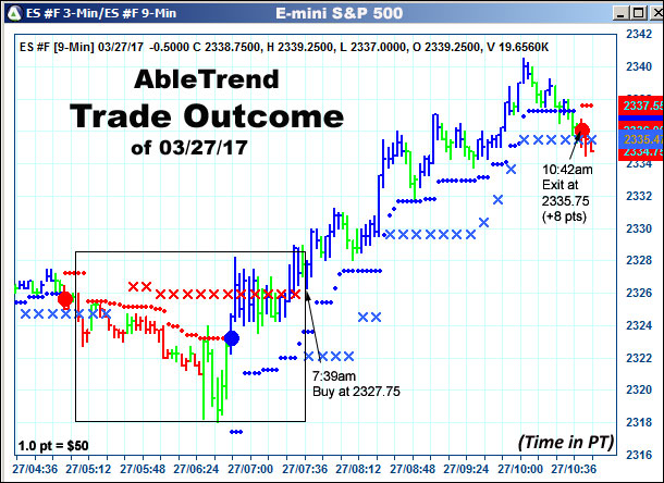 AbleTrend Trading Software setup 2